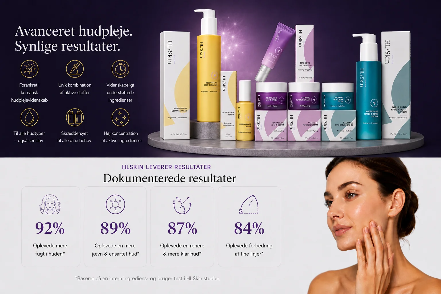 Avanceret hudpleje og dokumenterede HLSkin resultater